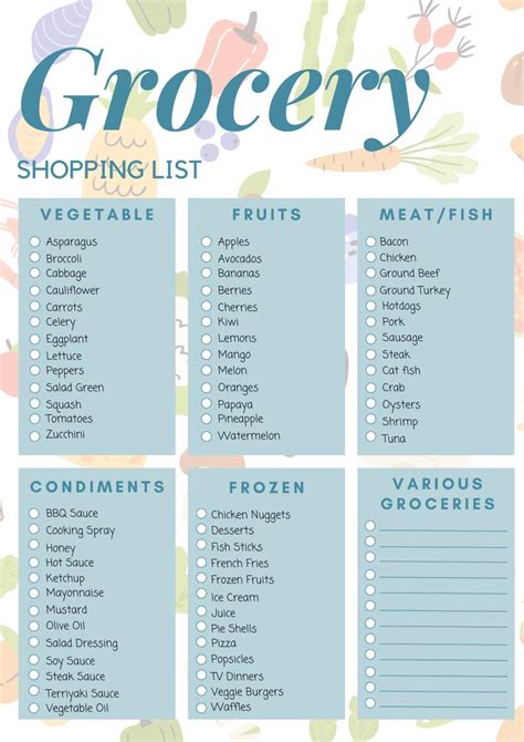 Navigating The Grocery List: A Comprehensive Guide To Organized ...