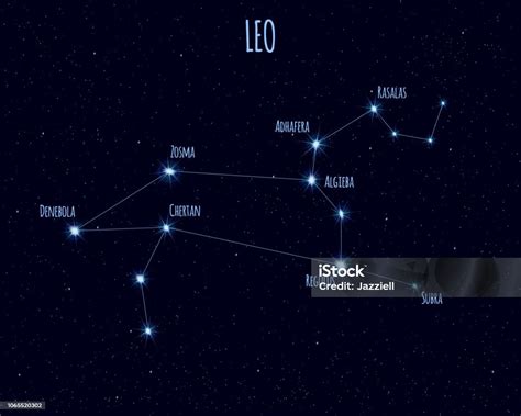 Leo Constellation Vector Illustration With The Names Of Basic Stars ...