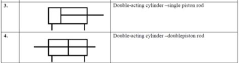 Double acting Cylinder | Diagram , types , Symbol