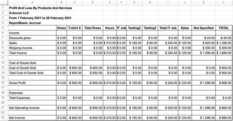 Profit And Loss By Products And Services | QuickBooks Data in Google Sheets