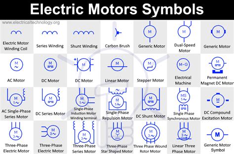 Electric Motors Symbols - AC/DC, Single Phase / Three Phase Motors