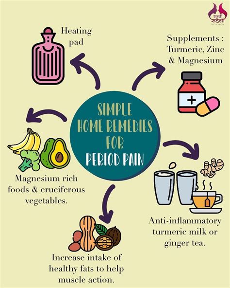 How To Cure Period Cramps - Amountaffect17