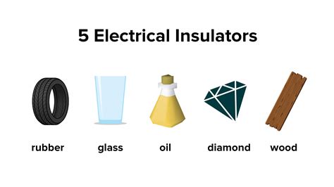 Examples Of Conductors And Insulators, 60% OFF