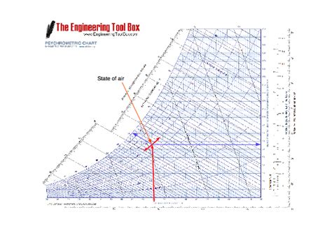 Beirut ashrae psychrometric chart - lasemlead