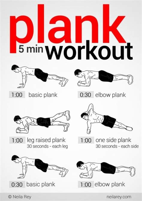 7 Things That Will Happen When You Start Doing Planks Every Day | Plank ...