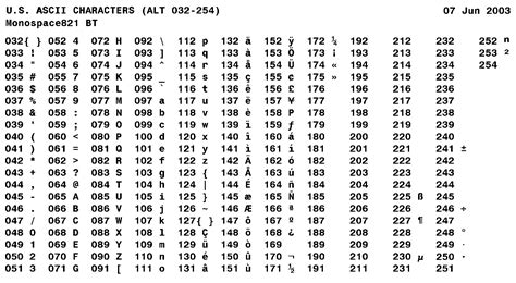 Table Of Special Characters Unicode Iso8859