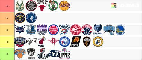 NBA Mascots Tier List (Community Rankings) - TierMaker