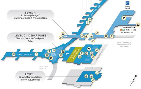 Orlando Airport Reveals MAP of the NEW Terminal C - AllEars.Net