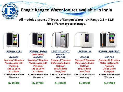 Kangen Water Machine Price - Kangen Water Indore