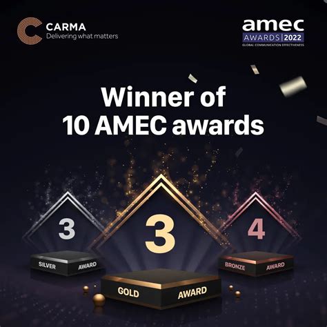 CARMA Wins Ten Awards at the prestigious AMEC Awards 2022 - PRCA MENA