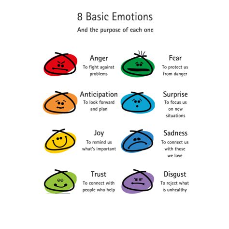 Understanding Emotions - Altasano