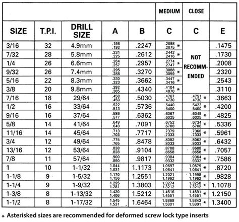 Printable metric tap drill chart - Hopvino