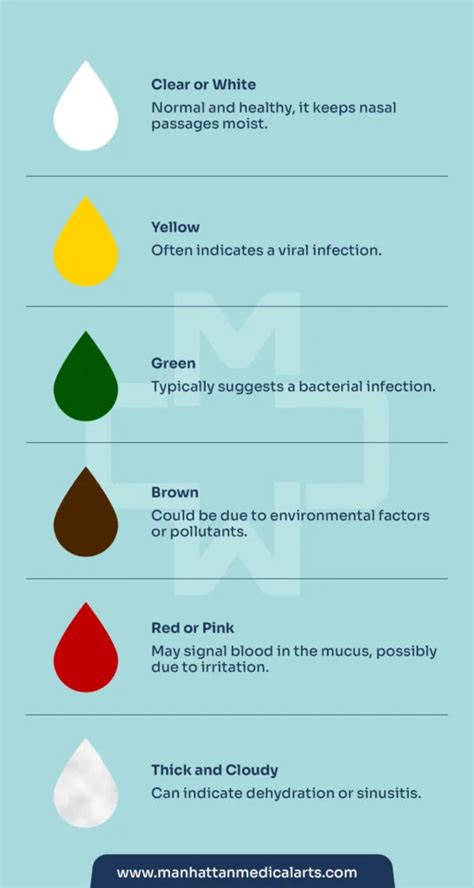 Health Indications: What Does The Color of Your Snot Mean?