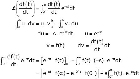 The Laplace Transform Properties