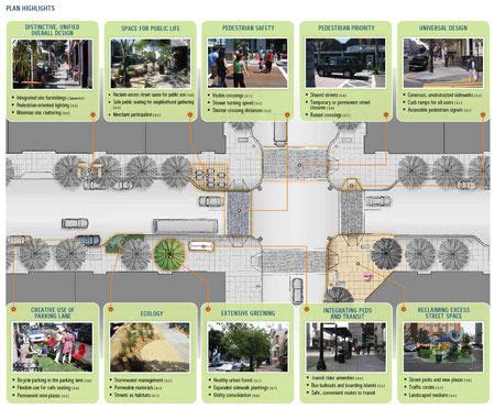 Rethinking the Street Space: Toolkits and Street Design Manuals ...