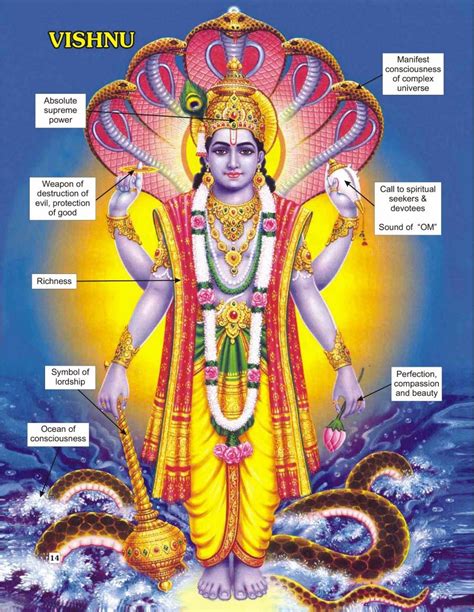 Vishnu symbolism meaning - Pesquisa Google Vishnu Hinduism, Hindu ...