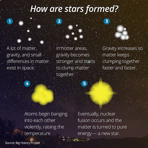 How Were Stars Formed? | Big History Project from Big ... | Solar ...