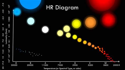 [DIAGRAM] New Hr Diagram - MYDIAGRAM.ONLINE