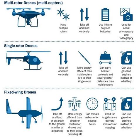 [Sansad TV] Perspective: Keeping Drones in Check - Civilsdaily