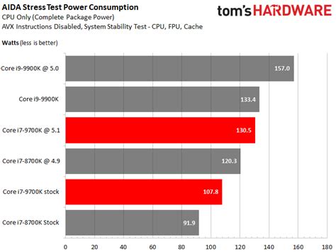 Overclocking, Power and Test Setup - Intel Core i7-9700K 9th Gen CPU ...