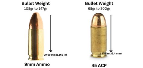 9mm vs 45 ACP (2024) - Know The Difference