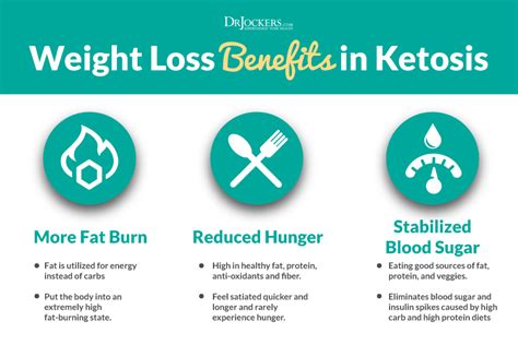 9 Proven Benefits of a Ketogenic Diet - DrJockers.com