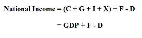 How to Calculate National Income.