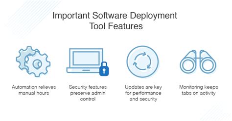 Top 4 Software Deployment Tools | DNSStuff