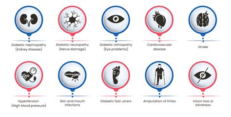 Diabetes Complications: What Happens When Diabetes Is Not Well Managed ...