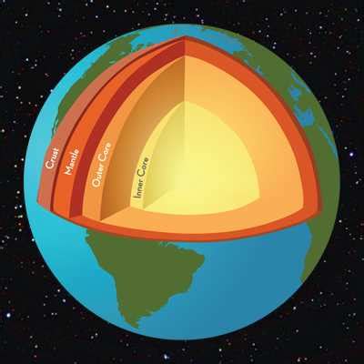 Explained: Dynamo theory | MIT News | Massachusetts Institute of Technology