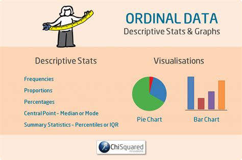 Ordinal Data - What Is It, And How Do You Analyse It?