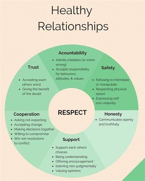 Pin by Ni on Therapy resources | Healthy relationships, Relationship ...