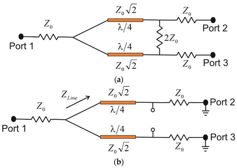 Applied Sciences | Free Full-Text | Design of N-Way Wilkinson Power ...