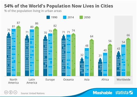 Urban Public Health and the Future of the Human Race - MPH Online