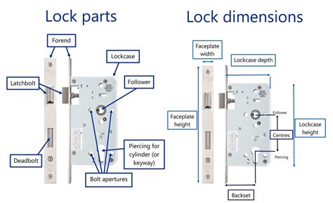 Door Lock Mechanism Diagram