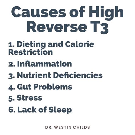 6 Common Causes of High Reverse T3