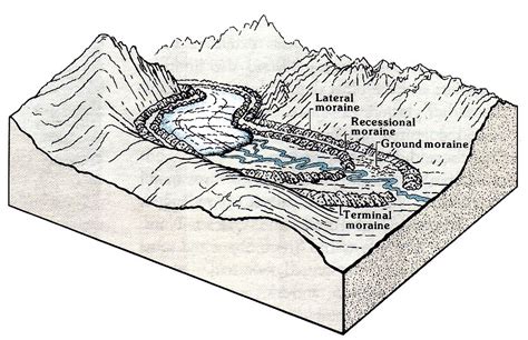 Recessional Moraine Diagram - Wiring Diagram Pictures