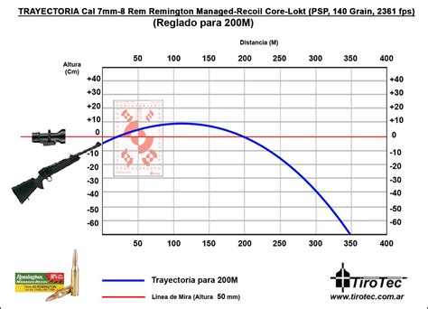 7Mm 08 Ballistics Chart Nosler