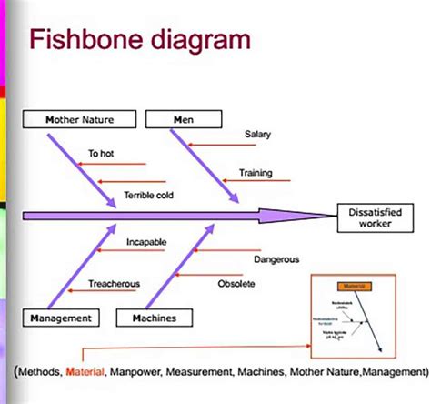 Fishbone ishikawa diagram - driverhety