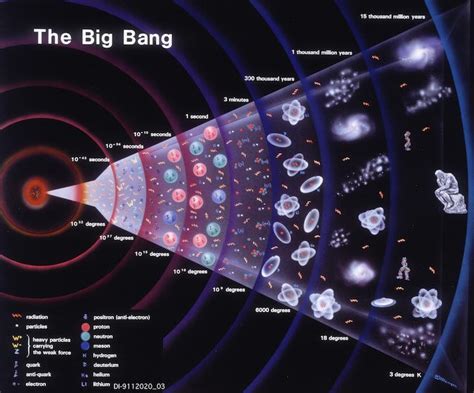 Beszerzés esküvő Földközitenger history of everything big bang theory ...