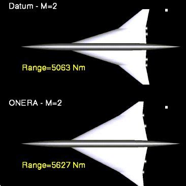 Comparison of the Mach 2.0 | Download Scientific Diagram