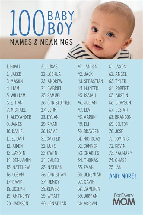 100 Cute Baby Boy Names With Meanings And Scripture | Cute boy names ...