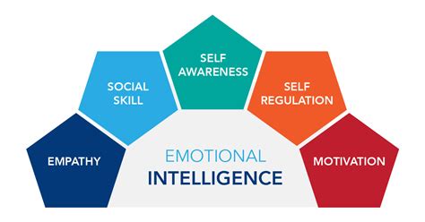 Emotional intelligence in the workplace - A.R.T Your Life