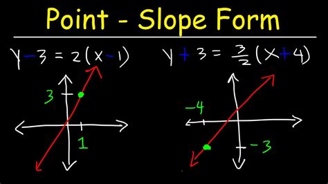 Point Slope Form Of A Linear Equation