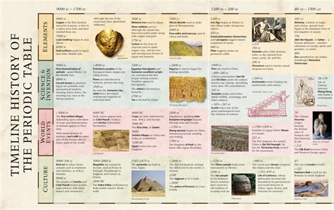 'Mathematics: An Illustrated History of Numbers' is fascinating - www ...