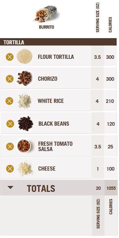 Chipotle Sued Over Misleading Calorie Count – Mouse Print*