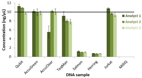 Analytica | Free Full-Text | Performance of Spectrophotometric and ...