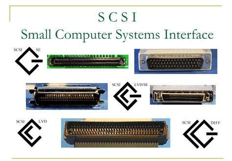 Small Computer System Interface | Online Tutorials Library List ...