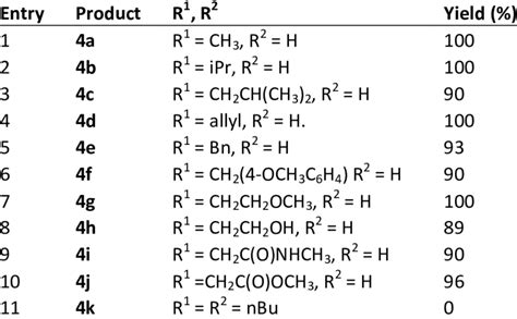 Results of reactions of lactone 8 with amines | Download Scientific Diagram