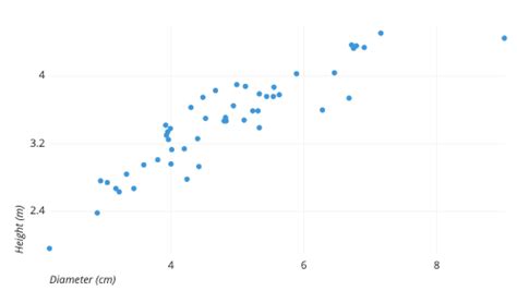 Scatter chart uses - SanjugAidan